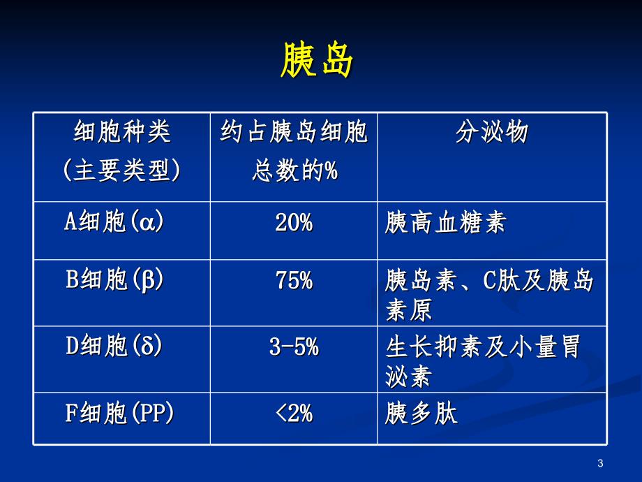 最新最全胰岛素的种类及用法课堂PPT_第3页