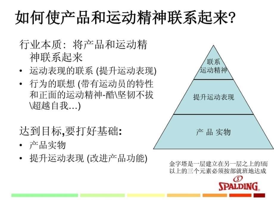 08品牌方向.ppt_第5页