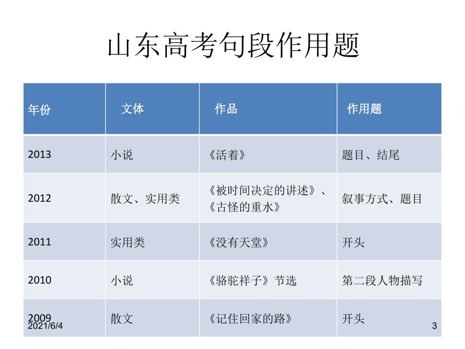 分析句段的作用_第3页