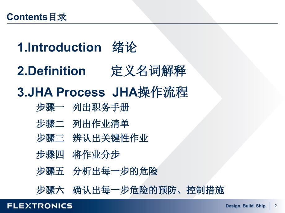 作业工作危害分析(JHA)评价方法介绍_第2页