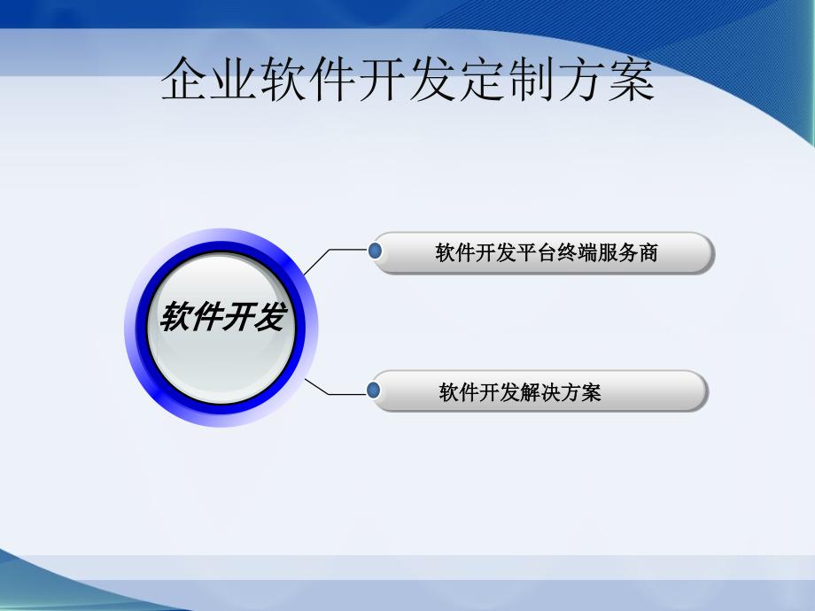 企业软件开发定制方案.ppt_第3页