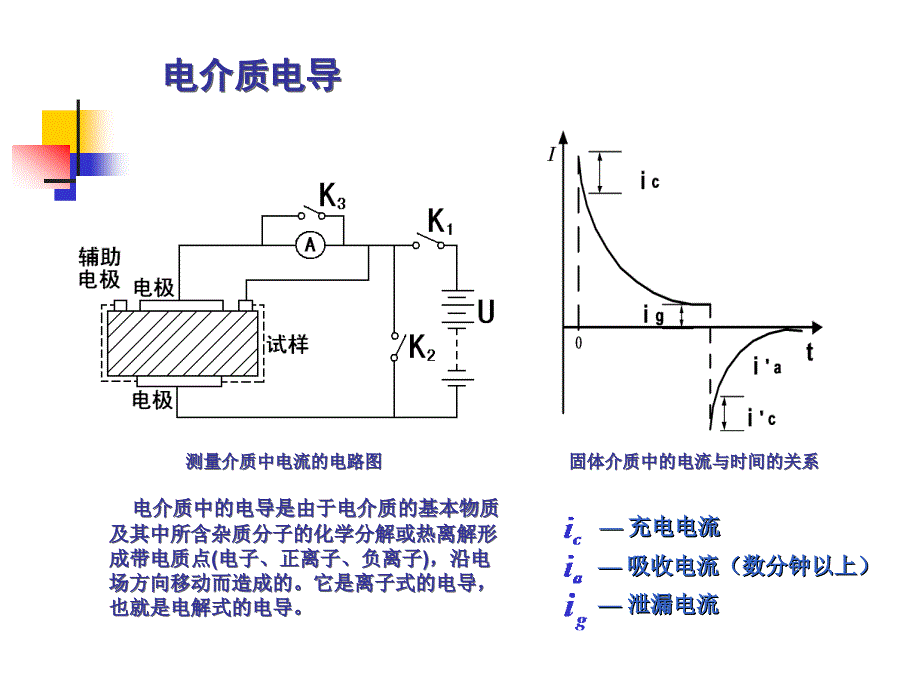 电介质电导和损耗_第3页