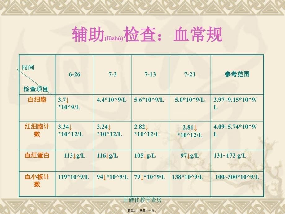 肝硬化教学查房课件_第5页