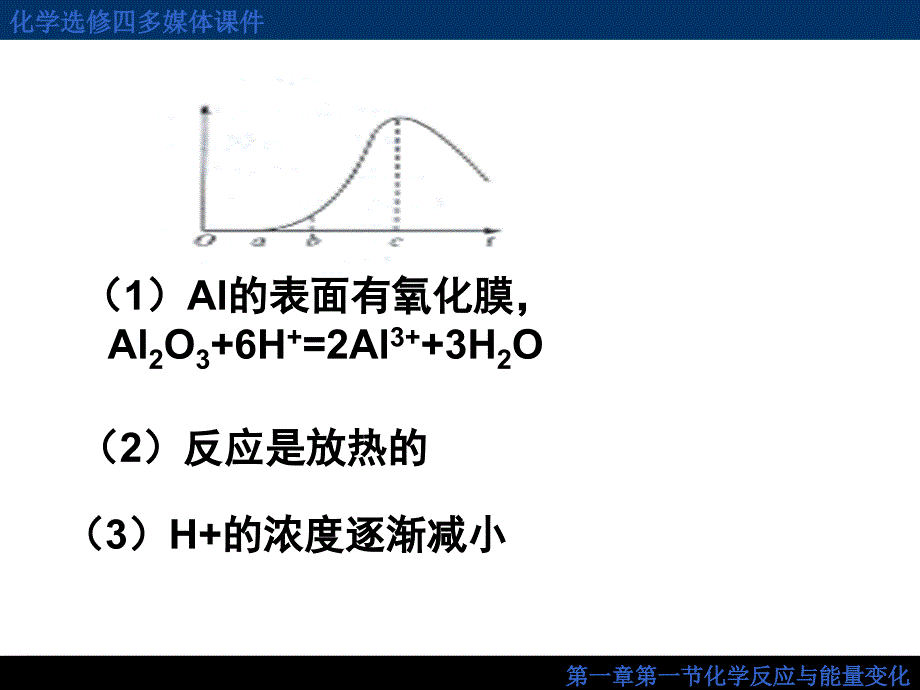 化学反应与能量变化.ppt_第3页