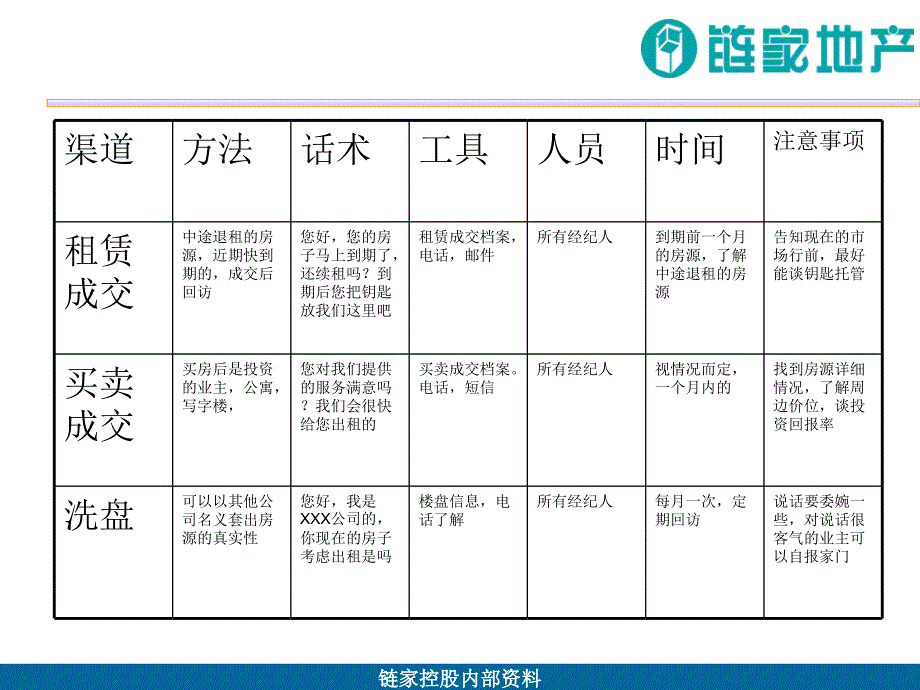 租赁房源客户获取渠道.ppt_第3页