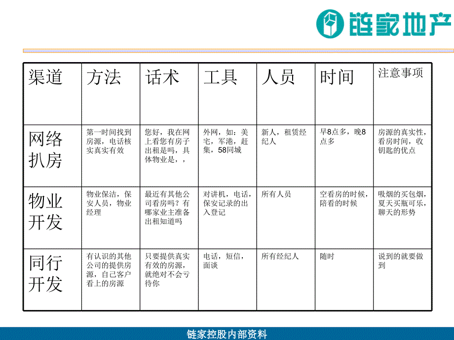 租赁房源客户获取渠道.ppt_第4页