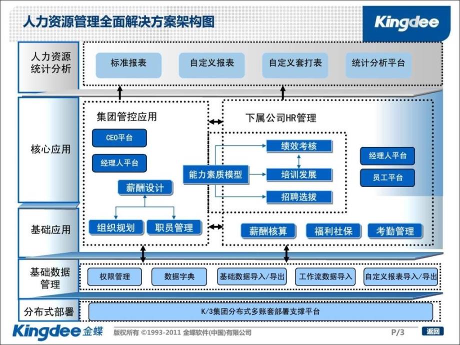 08 HR培训考勤管理_第3页