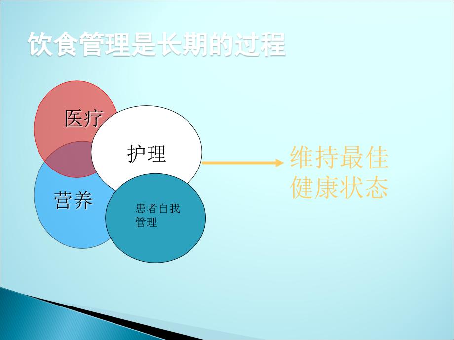 慢性肾脏病饮食指导——王静ppt课件_第3页