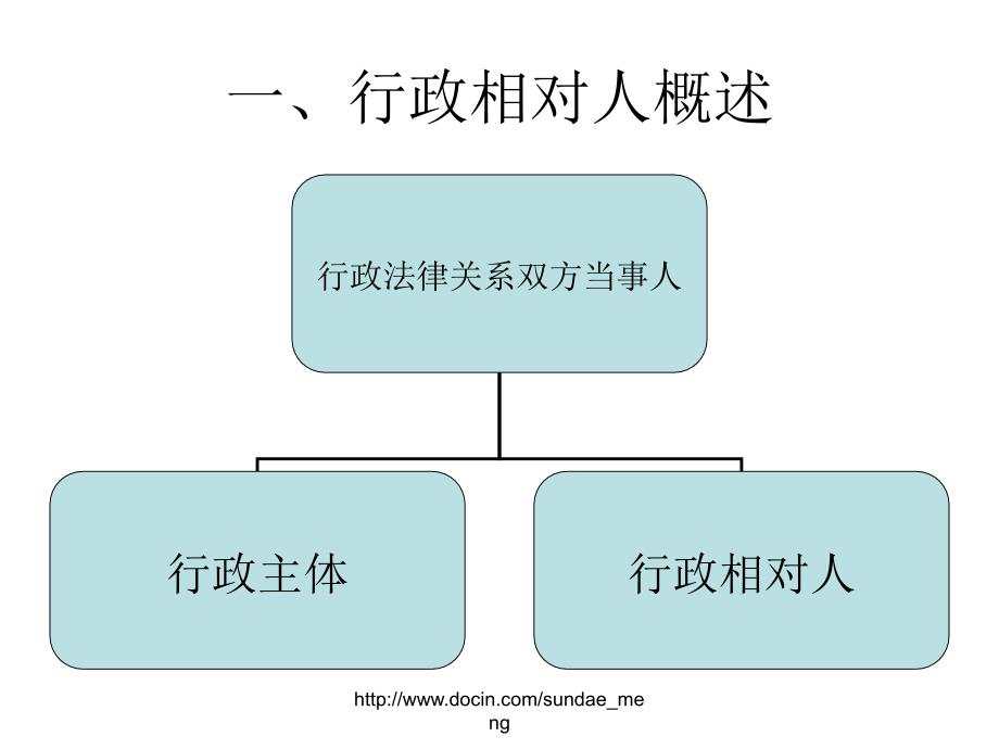 课件行政相对人PPT课件_第2页