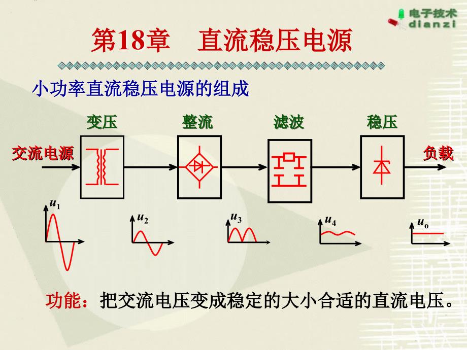 电工与电子技术Ⅱ：第18章 直流稳压电源_第3页