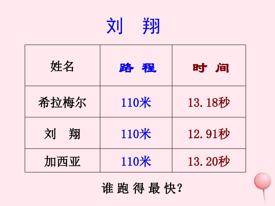 三年级数学下册2.1谁跑得快课件3沪教版_第3页