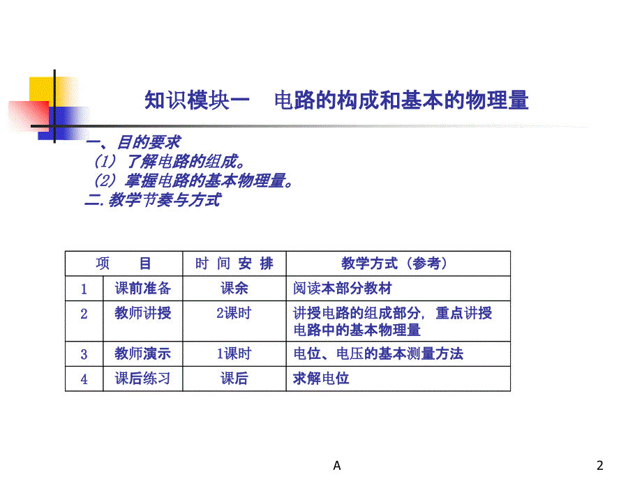 知识模块一电路的构成和基本物理量.ppt_第2页