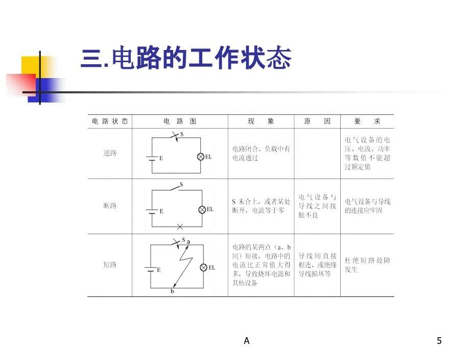 知识模块一电路的构成和基本物理量.ppt_第5页