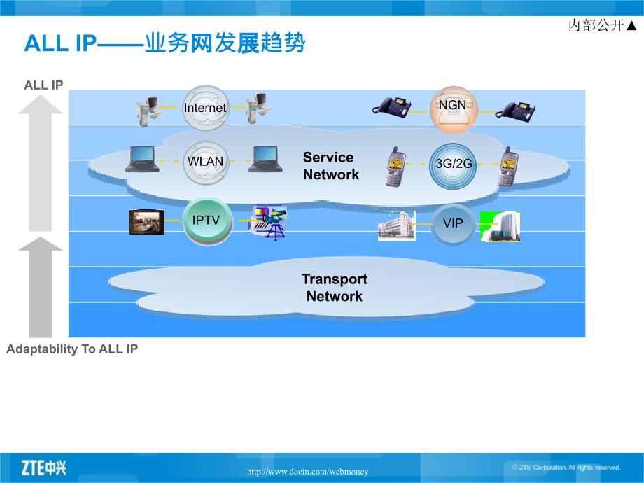 《PTN技术原理》PPT课件_第3页