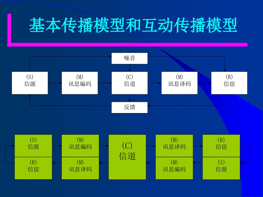 第8章营销传播策略_第3页