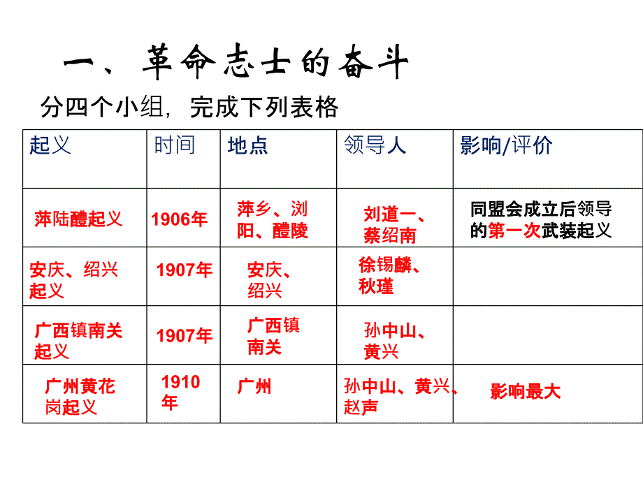 第9课辛亥革命课件_第3页