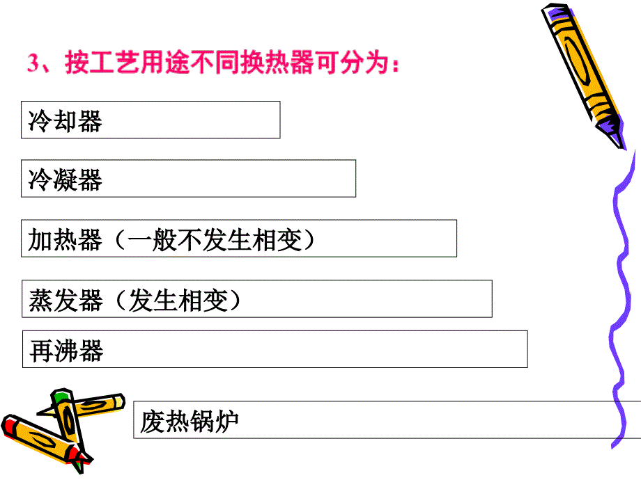 换热器的分类与列管式换热器课件_第3页