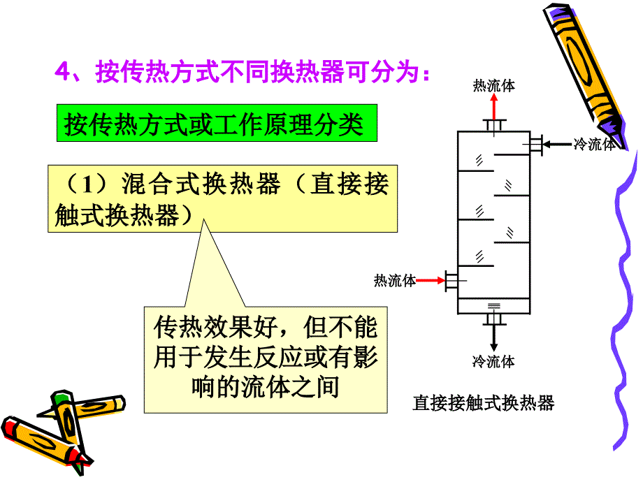 换热器的分类与列管式换热器课件_第4页