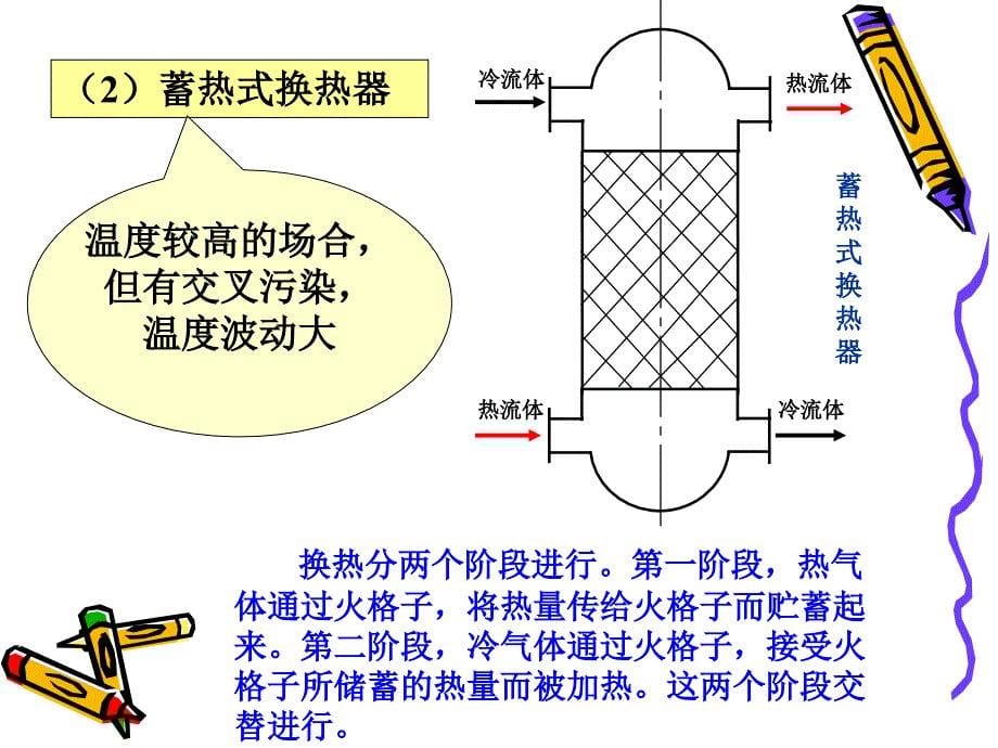 换热器的分类与列管式换热器课件_第5页