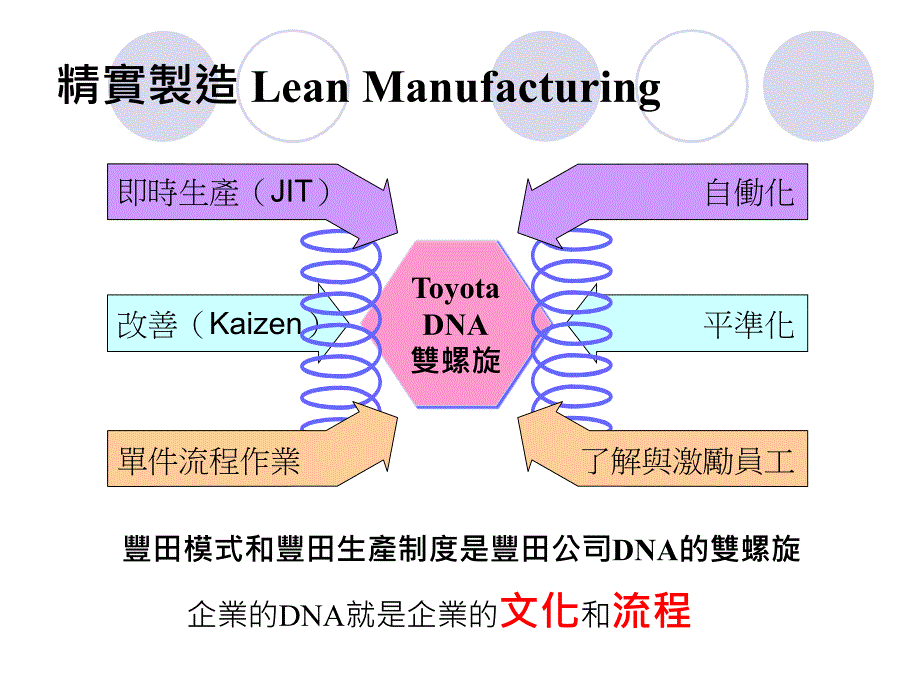 标竿企业的14大管理原则讲义PPT课件_第4页