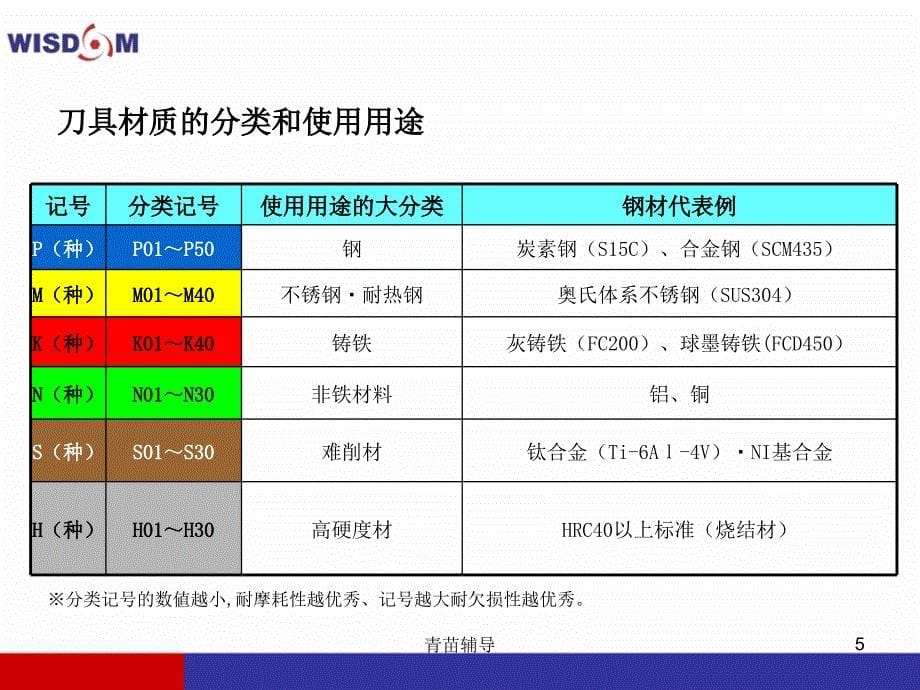 刀具的材质【教师教材】_第5页