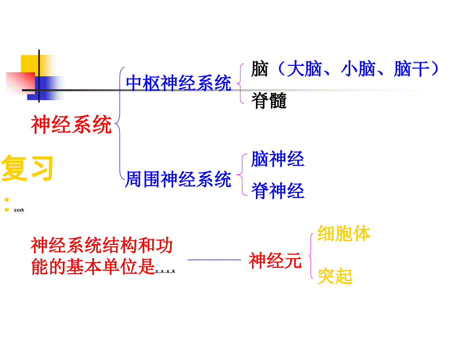 463神经调节的基本方式_第1页