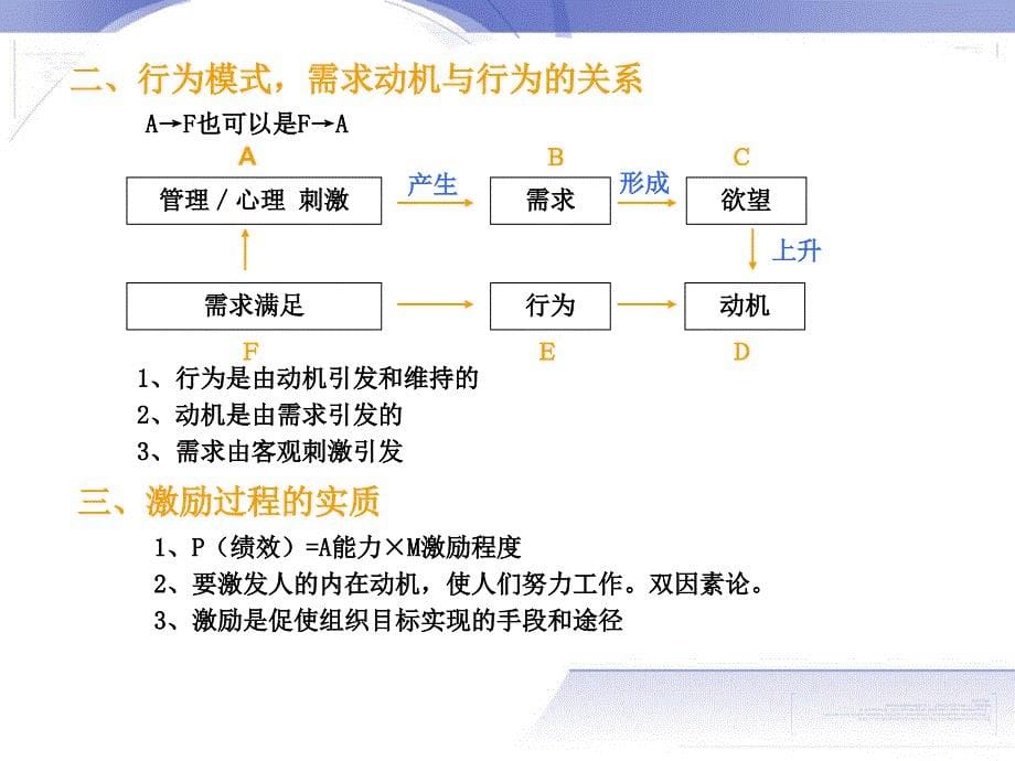 第八章--行为规律与激励_第5页