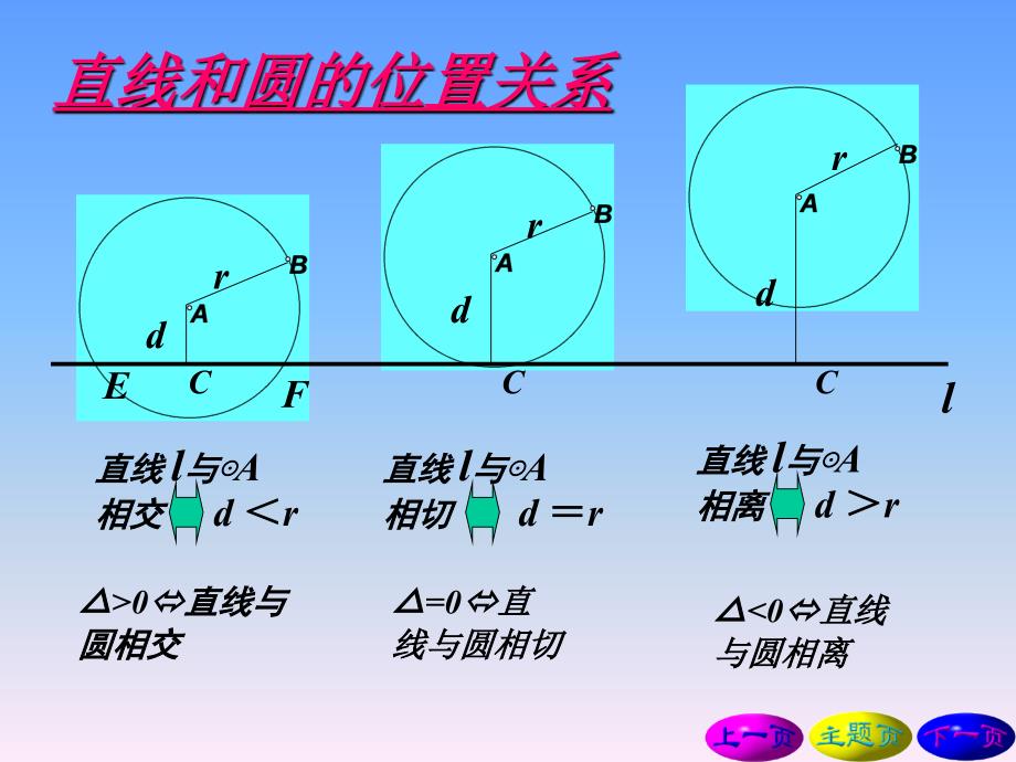 点和圆的置关系教学课件_第3页