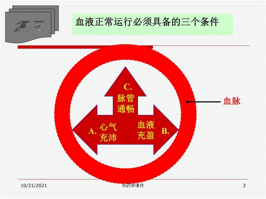 中药学课件-11止血药_第2页