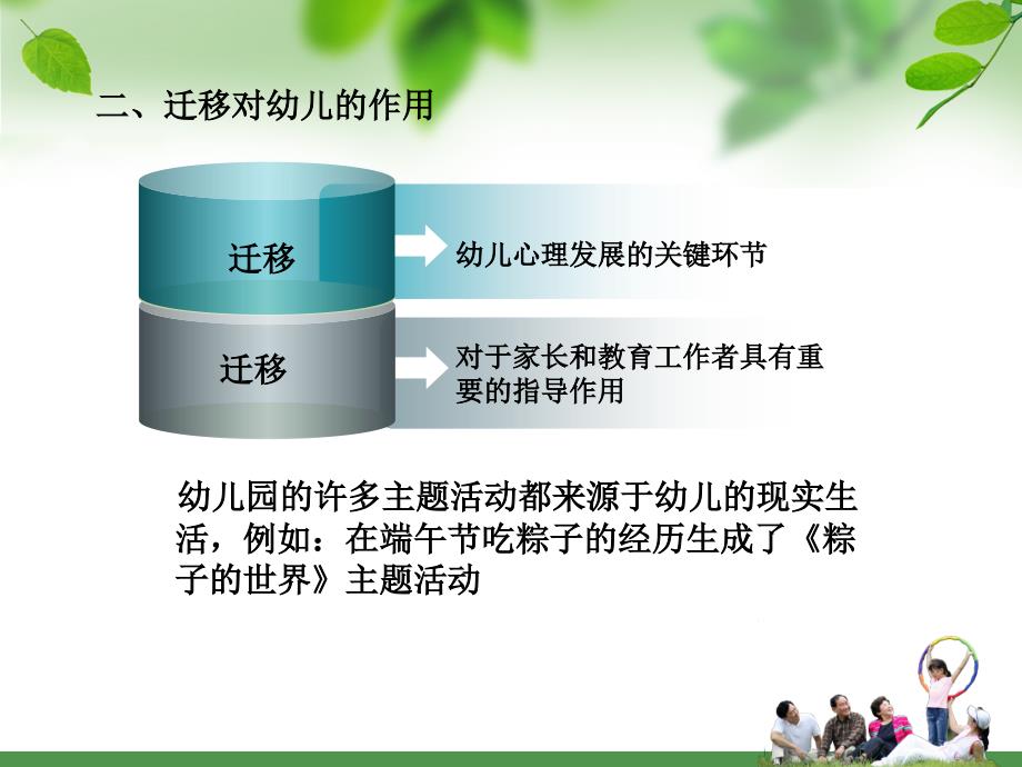 第十章幼儿活动的迁移规律及教学应用.ppt_第3页