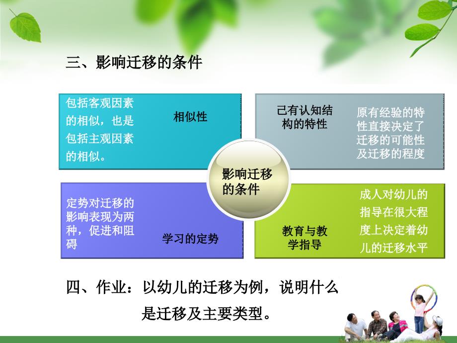 第十章幼儿活动的迁移规律及教学应用.ppt_第4页