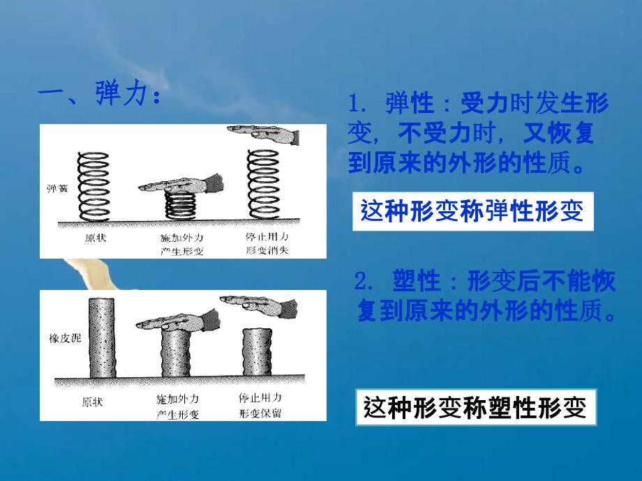 人教版八年级下册物理第七章7.2弹力tppt课件_第3页