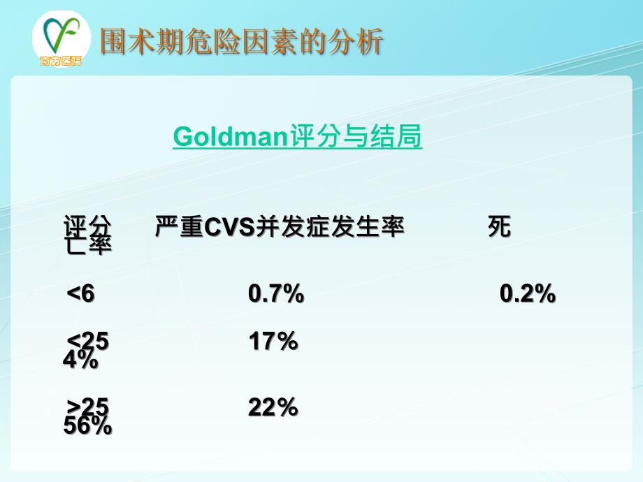 心脏病病人非心脏手麻醉_第4页