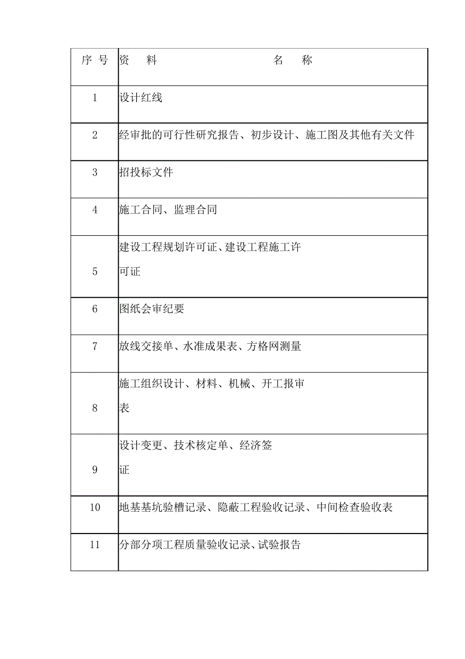 监理大纲-保修阶段的监理方案_第4页