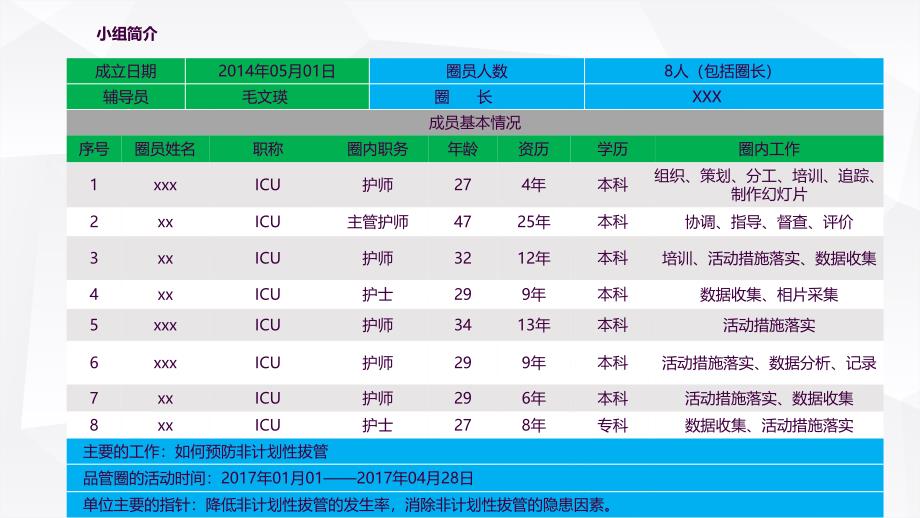 ICU降低非计划性拔管品管圈ppt课件_第4页