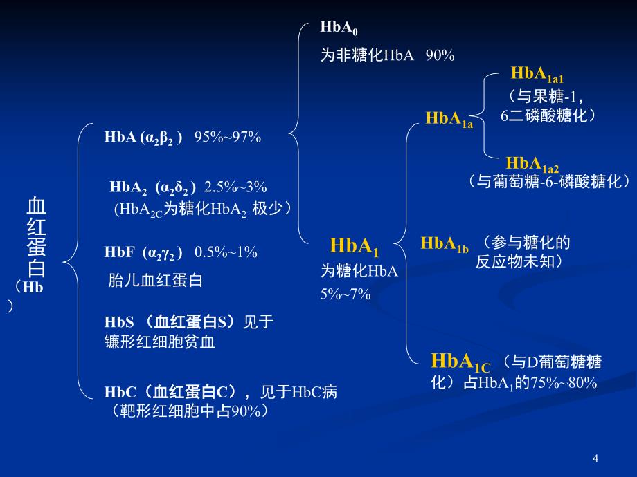 重要化验结果的解读课堂PPT_第4页