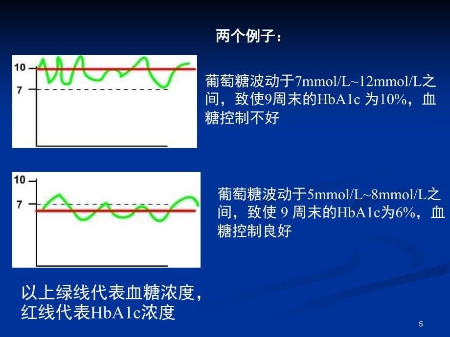 重要化验结果的解读课堂PPT_第5页