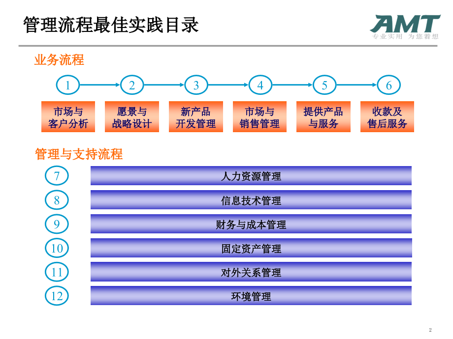 埃森哲方法-最佳实践.ppt_第2页