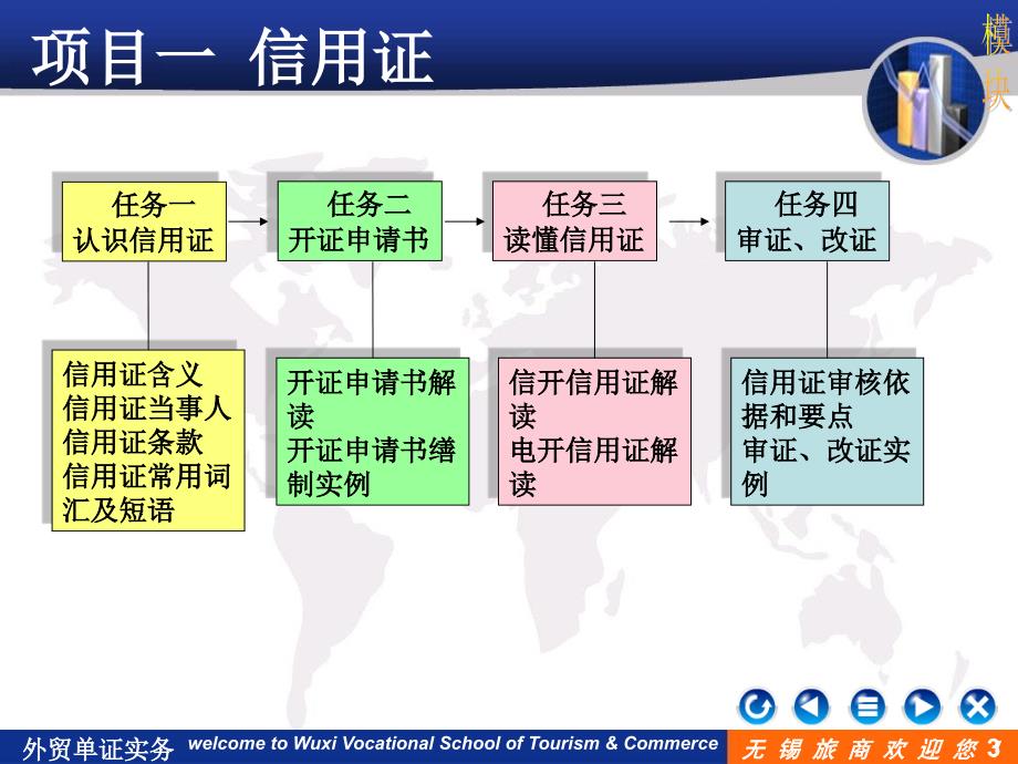 模块二项目一信用证课件_第3页