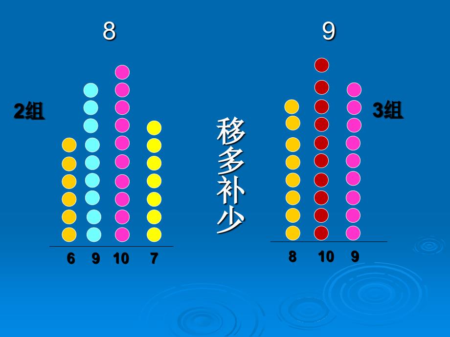 平均数推荐PowerPoint 演示文稿_第4页