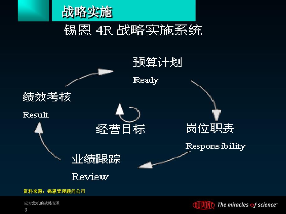 杜邦战略实施系统_第3页