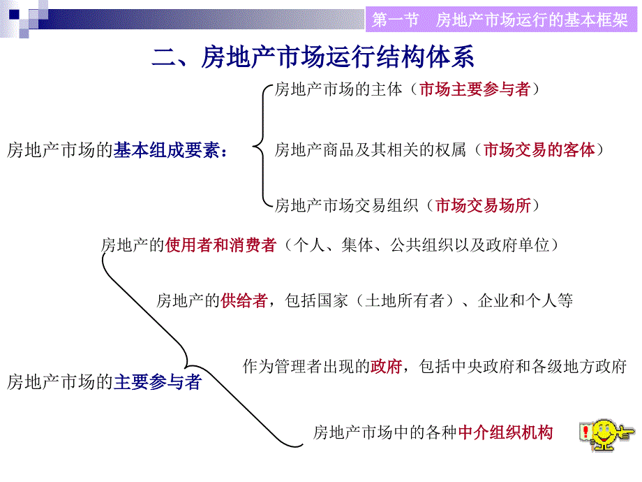 房地产市场的运行特征和市场结构分析_第3页