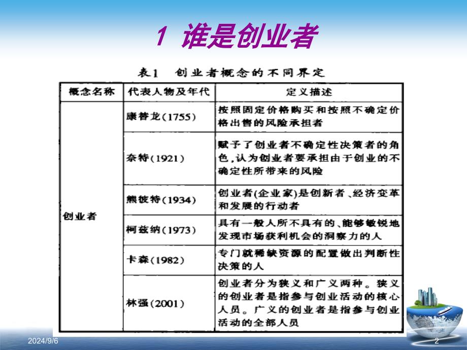 管理学第二章创业者与创业团队课件_第2页