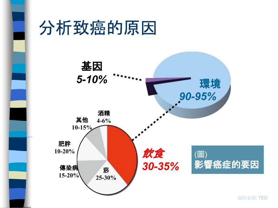 2010-每日清除癌细胞_第3页