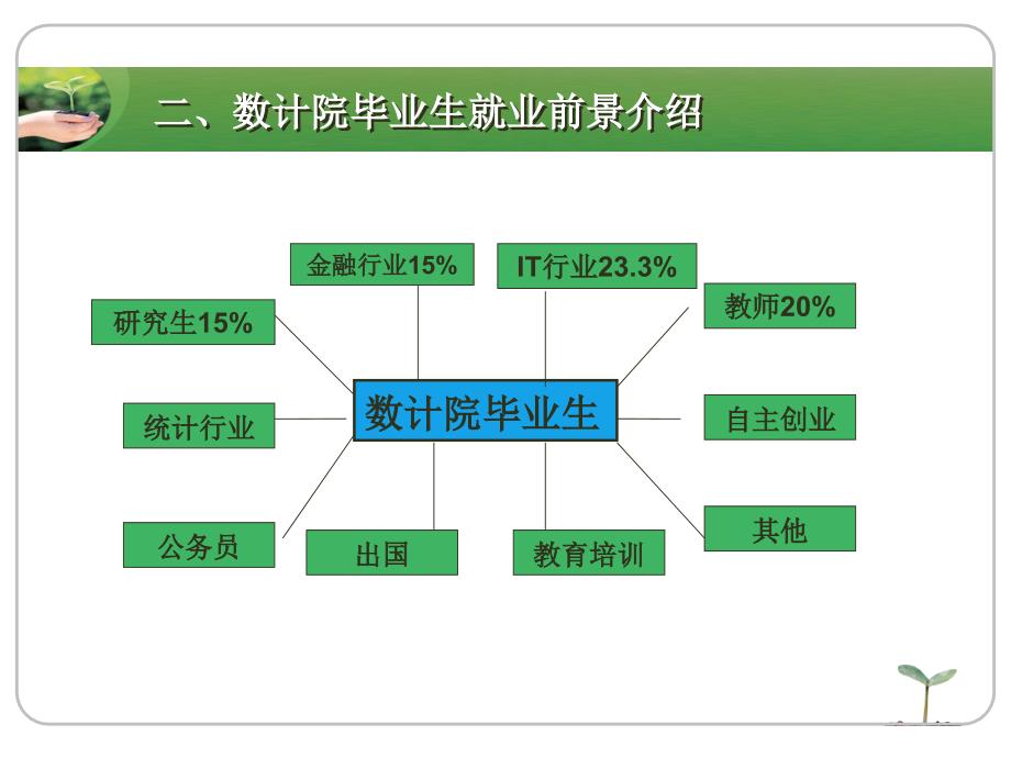 数学类专业职业规划_第3页