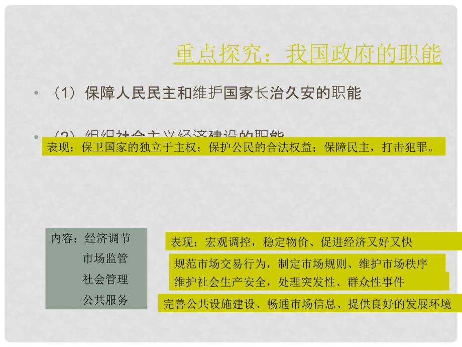 高中政治 课时14我国政府是为人民服务的政府 新人教版必修2_第3页