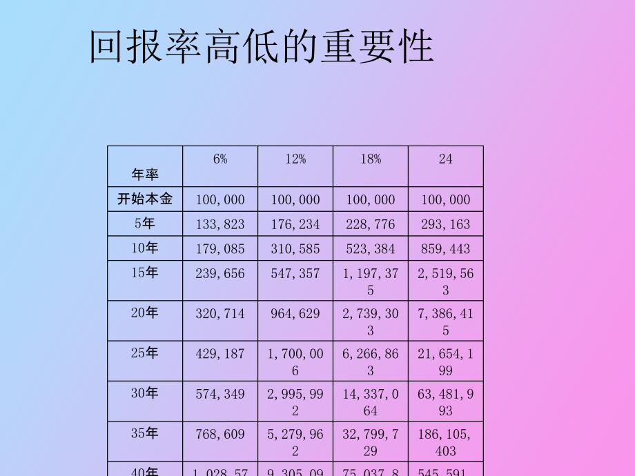 证券市场投融资分析_第4页