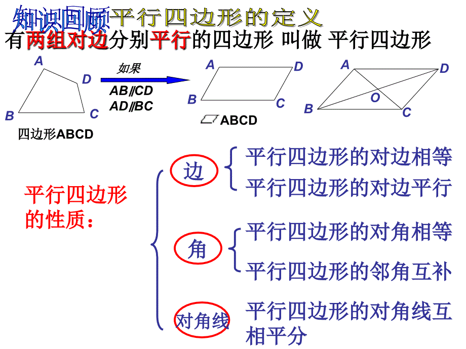 平行四边形判定1课件15张PPT_第1页