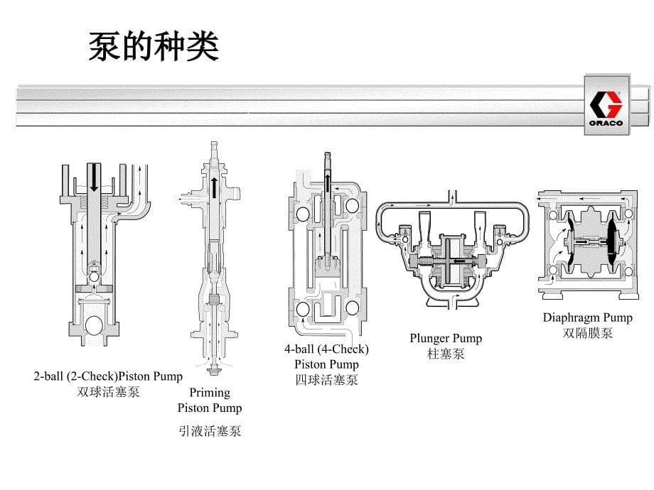 GRACO基础培训PPT课件_第5页