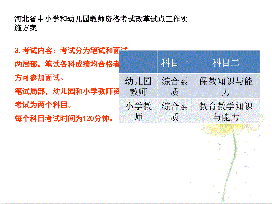 幼儿园教师资格证考试_第3页